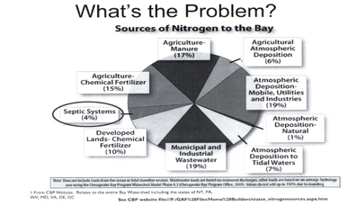 nitrogen sources
